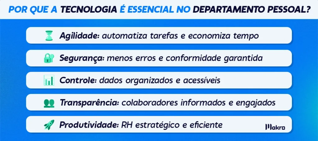 Esta imagem mostra Por que a tecnologia é essencial no Departamento Pessoal, com 5 itens explicativos sobre o tema.