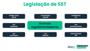 Legislação de SST