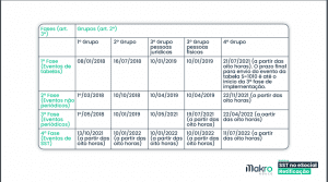 Calendário eSocial