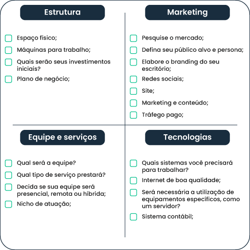 Checklist do contador o que é preciso para ter sucesso na carreira contábilTabela