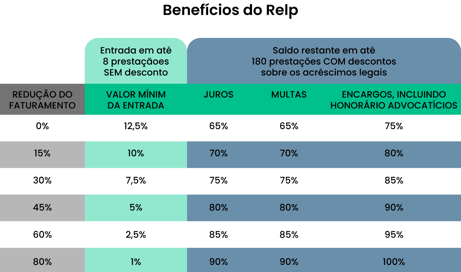 Adesão ao Relp se encerra nesta sexta-feira - Tabela