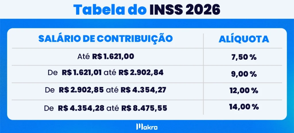 Tabela do INSS 2026 com valores atualizados