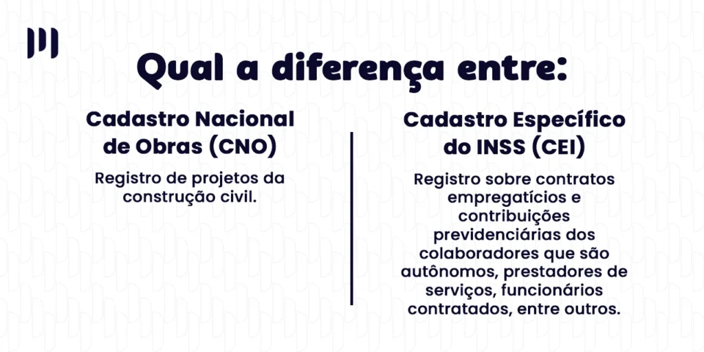 A imagem diferencia o CNO do CEI, representando o registro de projetos na construção civil e o registro de contratos empregatícios e contribuições previdenciárias para colaboradores autônomos, prestadores de serviços, funcionários contratados, entre outros.