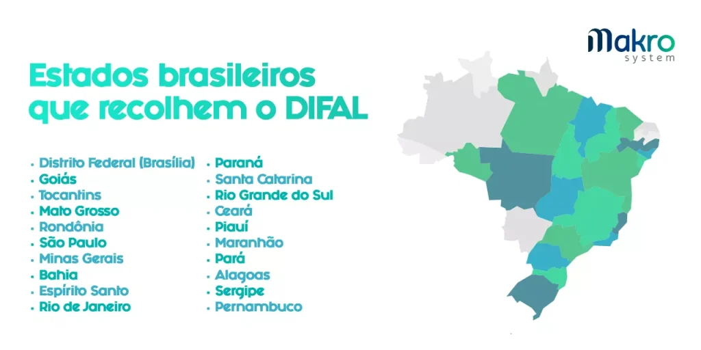 Mapa do Brasil em destaque, com todos os estados brasileiros que recolhem o DIFAL.