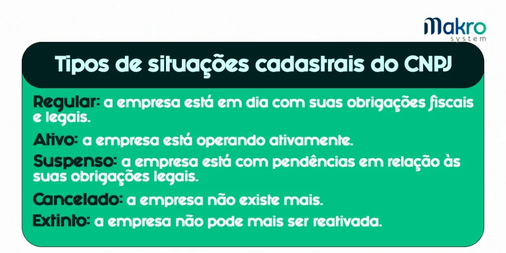 Uma tabela com detalhes sobre "Tipos de Situações Cadastrais do CNPJ", especificando estados como regular, ativo, suspenso, cancelado e extinto.