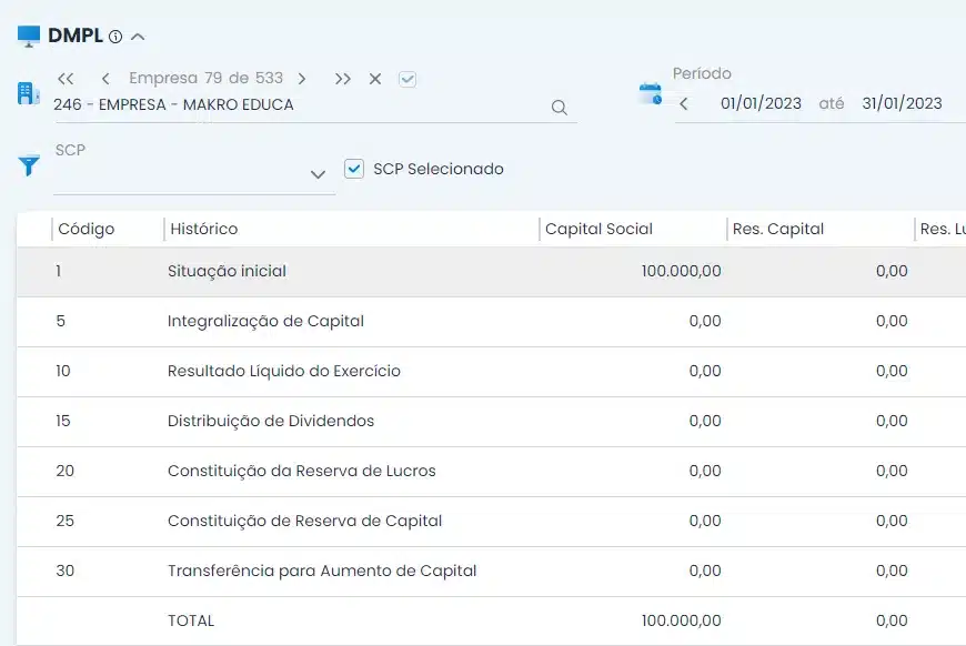 A imagem apresenta a tela do Sistema Makro na ferramenta sobre Demonstrações das Mutações do Patrimônio Liquido. (Ativo e Passivo na Contabilidade)