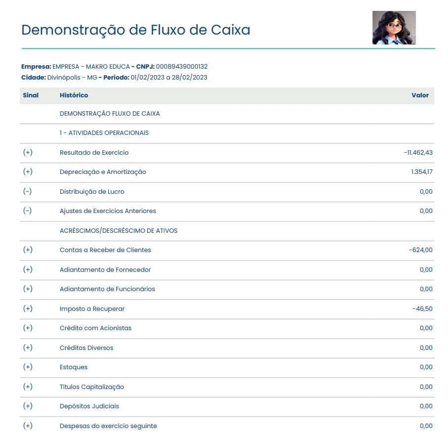 A imagem apresenta um relatório de Fluxo de Caixa gerado pela ferramenta de Fluxo de Caixa dentro do Sistema makro. Na imagem é possível o Histórico de Fluxos de Caixa.