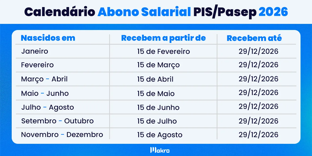 Calendário abono salarial PIS/Pasep 2026 representado por uma tabela