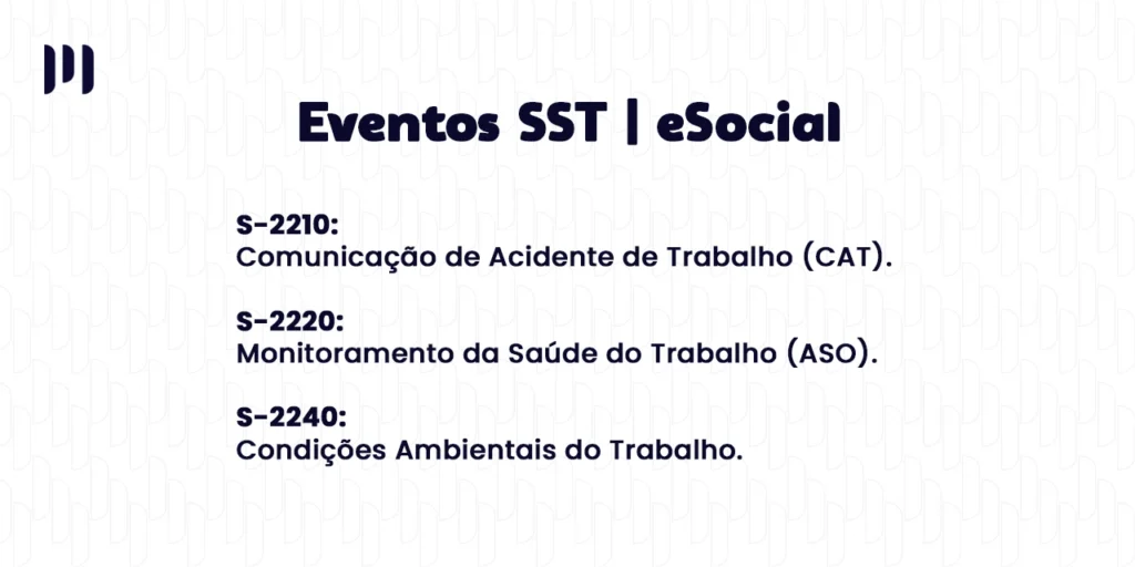 imagem mostra o título: 'Eventos SST | eSocial' e, abaixo, os eventos S-2210, S-2220 e S-2240, cada um com sua descrição. Segurança e Saúde no Trabalho