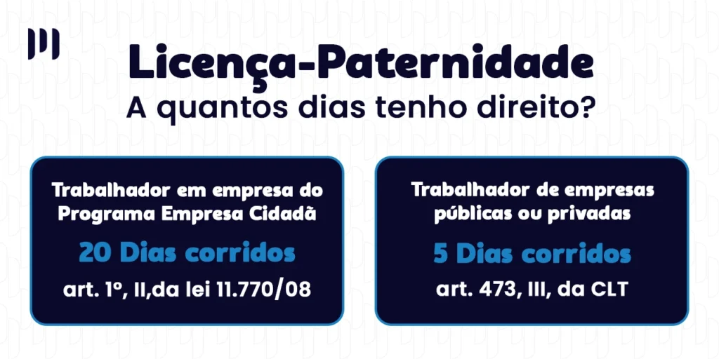 A imagem mostra quantos dias tem direito a licença paternidade, de acordo com as Leis.