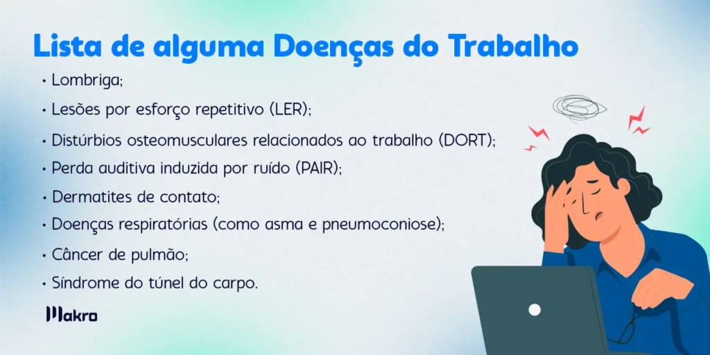 Imagem em tons de azul, listando algumas doenças do trabalho e ao lado direito uma ilustração de uma pessoa doente