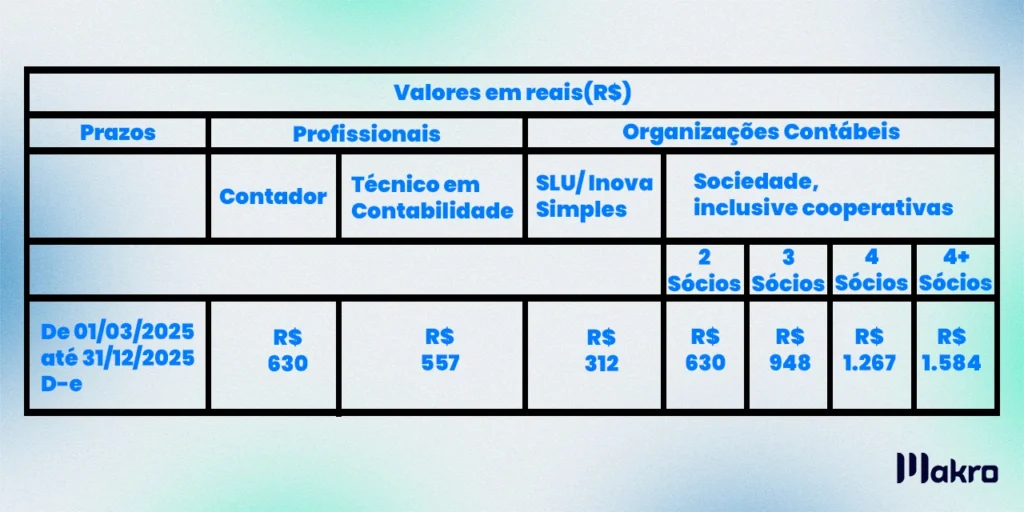 Garanta sua anuidade CFC sem acréscimos. Confira os detalhes e prazos para pagamento antes do final de março.