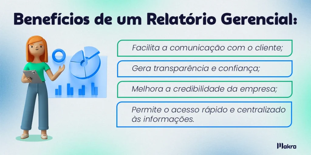 Esta imagem mostra alguns do Benefícios de um Relatório Gerencial como: Facilita a comunicação com o cliente;
Gera transparência e confiança;
Melhora a credibilidade da empresa;
Permite o acesso rápido e centralizado
às informações. 