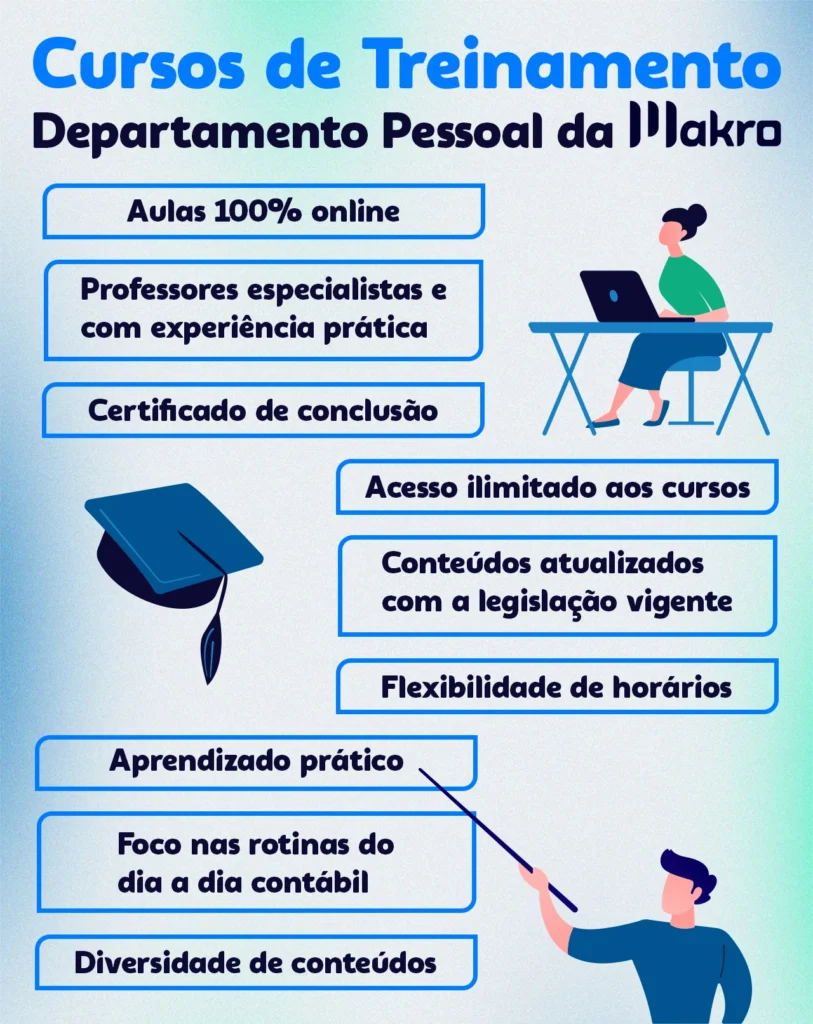 Esta imagem possui itens mostrando os pontos positivos dos Cursos de Treinamento do Departamento Pessoal online da Makro.