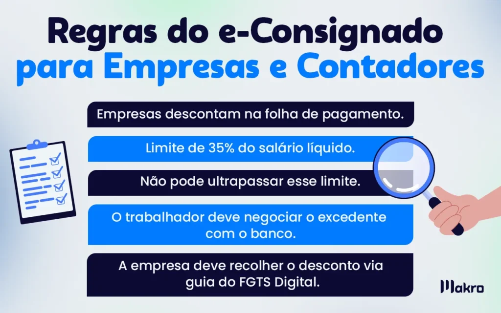 Esta imagem mostra algumas regras do e-Consignado para empresas e Contadores, ela possui dois desenhos relacionados as regras e com a verificação dos termos.