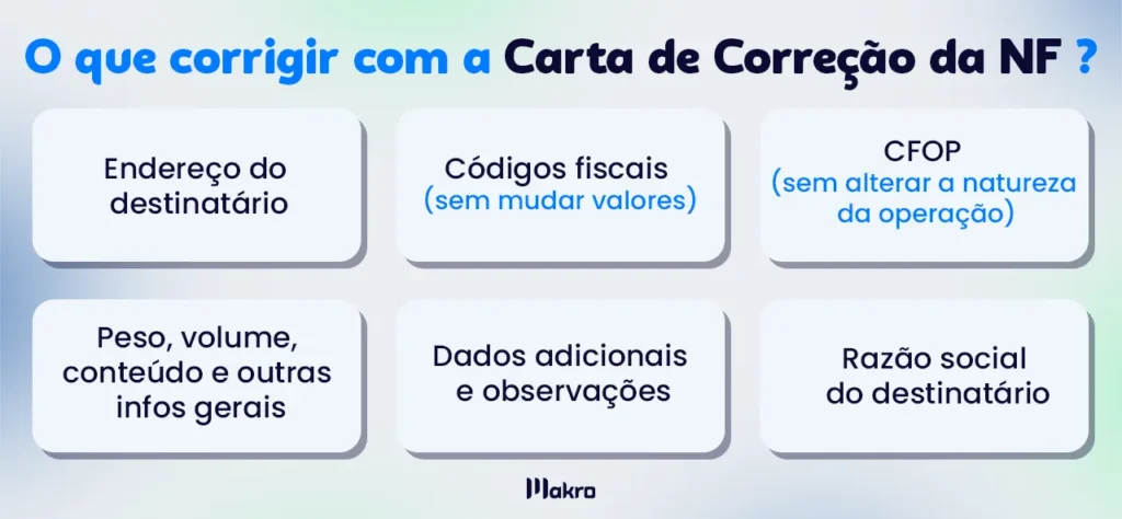 Esta imagem mostra alguns itens relacionados a : O que dá pra corrigir com a Carta de Correção da NF? Os itens são:
Endereço do destinatário, Códigos fiscais (sem mudar valores), CFOP (sem alterar a natureza da operação), Peso, volume, conteúdo e outras infos gerais, Dados adicionais e observações, Razão social do destinatário