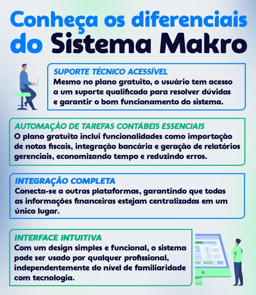 Esta imagem mostra 4 tópicos explicando os Diferenciais do Sistema Makro