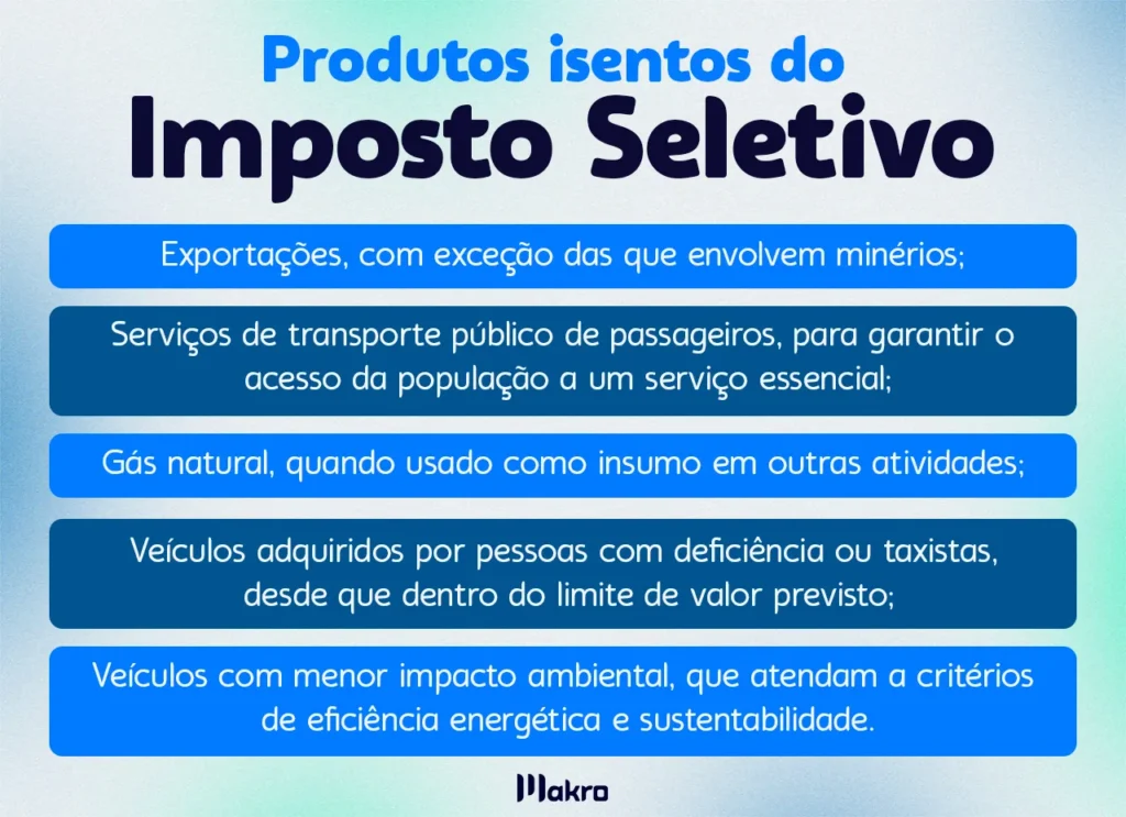 Esta imagem mostra uma tabela sobre Produtos Isentos do Imposto Seletivo. em destaque está o título : Produtos Isentos do Imposto Seletivo e abaixo 5 quadros azuis com as informações
