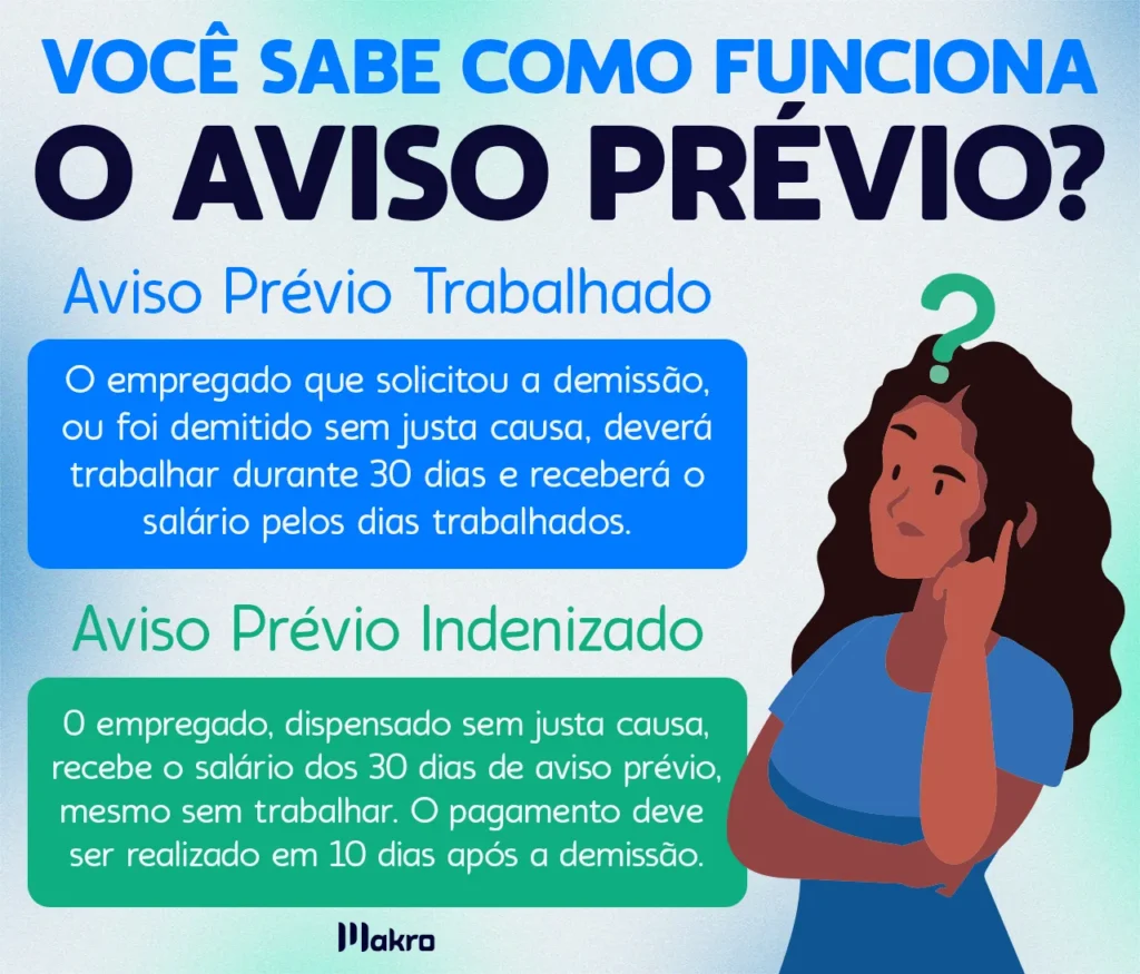 Esta imagem sobre Dispensa do Aviso Prévio possui um título em destaque : você sabe como funciona o aviso prévio? abaixo a explicação sobre : Aviso prévio trabalhado e Aviso Prévio Indenizado.
e um desenho de uma mulher com um ponto de interrogação sobre sua cabeça.