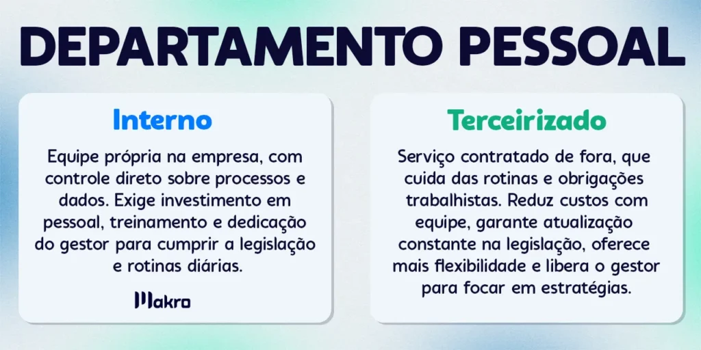 Esta imagem mostra um comparativo entre: departamento pessoal interno e o departamento pessoal terceirizado separados por quadros e com o título em destaque: departamento pessoal