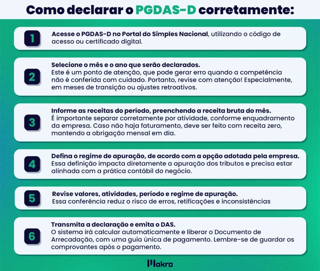 Uma lista numerada com todos os passos para declarar o PGDAS-D corretamente