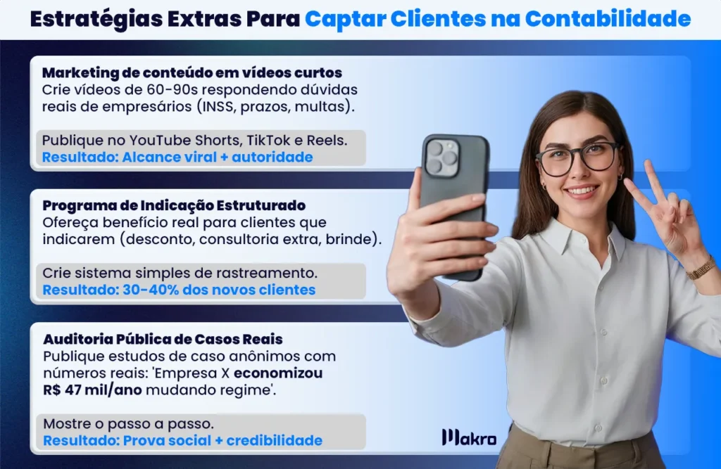 3 blocos explicativos sobre: Estratégias Extras Para Captar Clientes na Contabilidade, ao lado de uma imagem da gestora inteligente do sistema makro