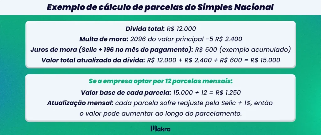 Exemplo de cálculo de parcelas do Simples Nacional